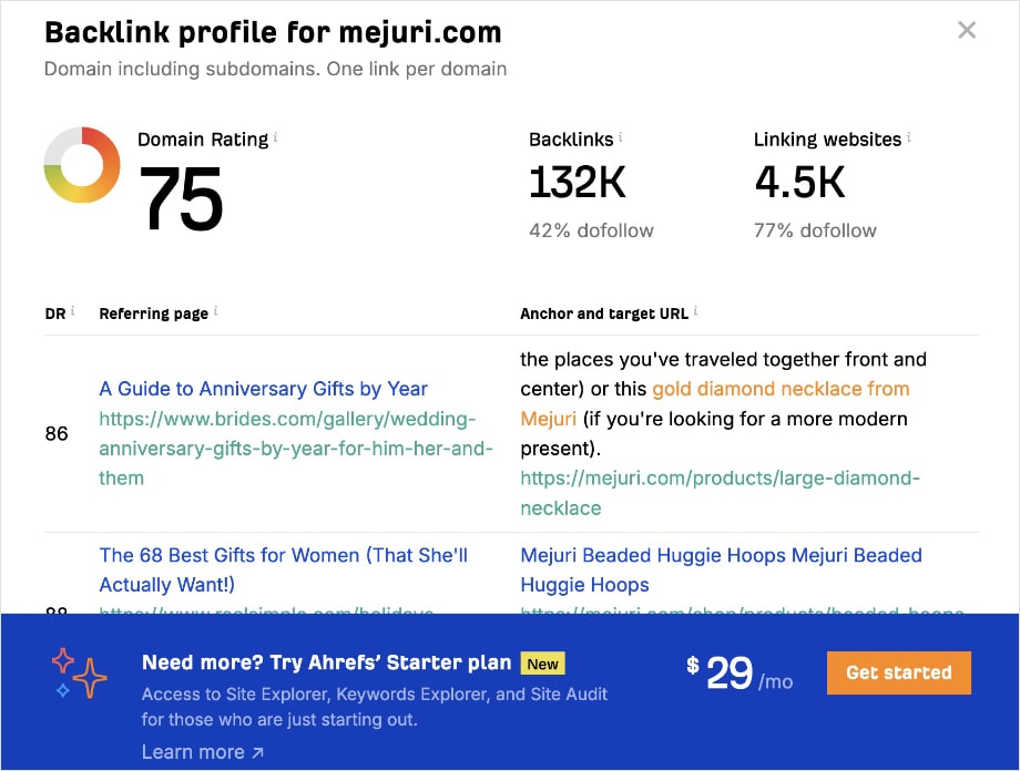 Ahrefs Backlink Checker.