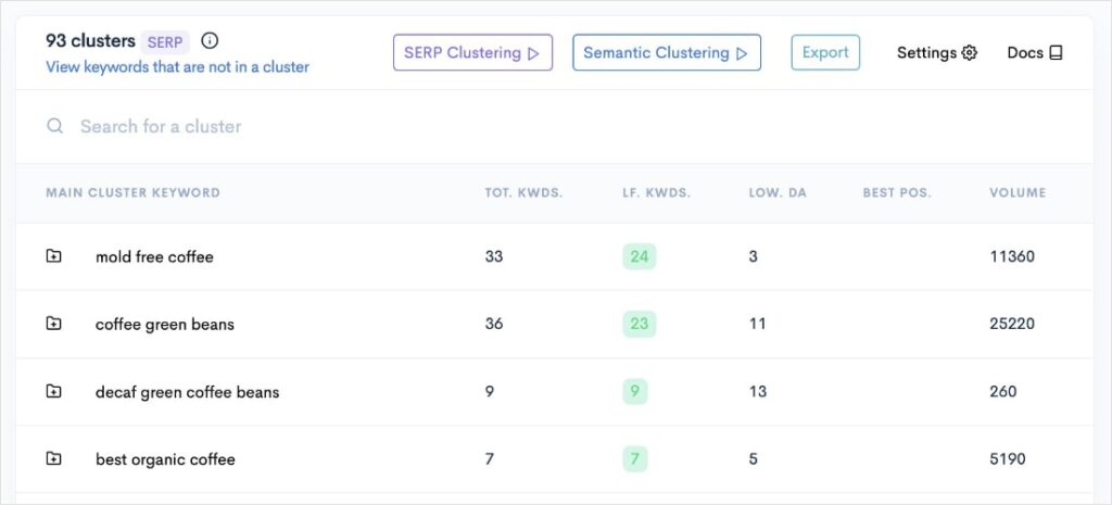 Keyword clusters about coffee.