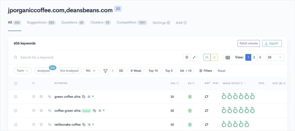 Report of competitors' keywords ranking in the top 10 search results.
