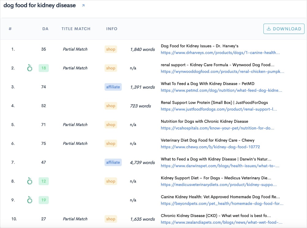 LowFruits top 10 search results for the query dog food for kidney disease.