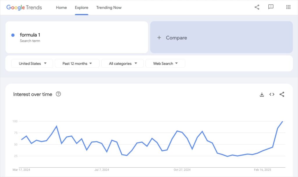 Google Trends is one of the best free SEO tools for advanced keyword research.