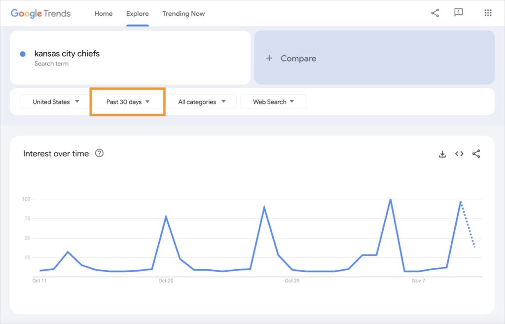 Google Trends results for the query kansas city chiefs.