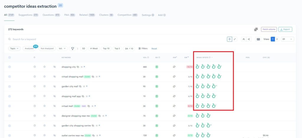 A screenshot of a google analytics dashboard with a highlighted number for SEO.