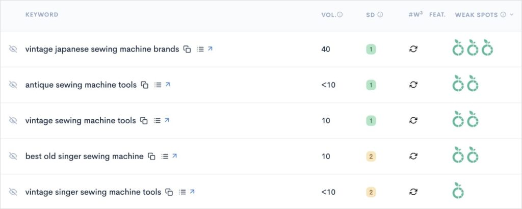 List of keywords from a LowFruits report.