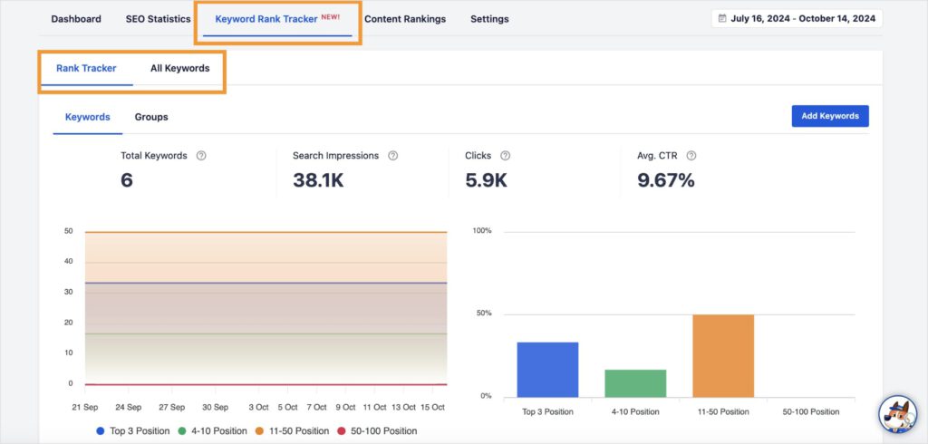 AIOSEO Keyword Rank Tracker dashboard in WordPress.