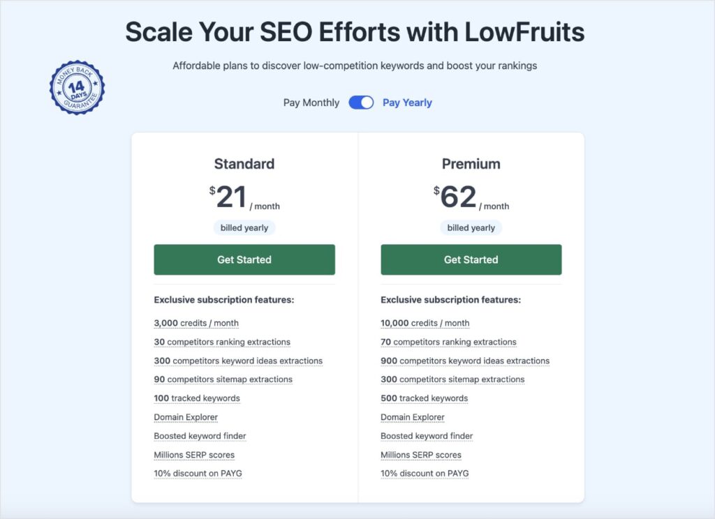 LowFruits pricing table compares Standard and Premium plans.