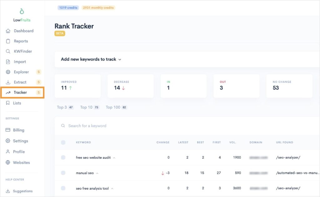 LowFruits Rank Tracker report with keyword position data.