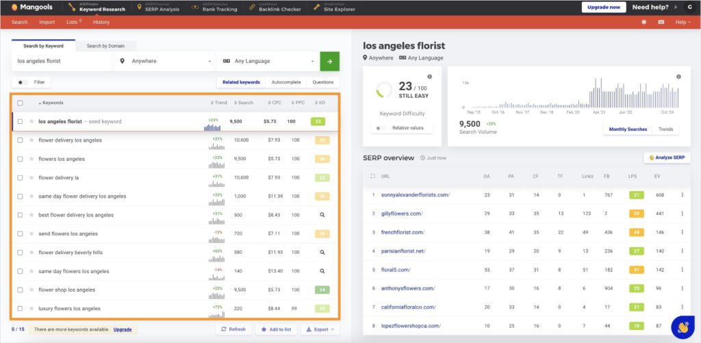 Mangools long-tail keyword report.