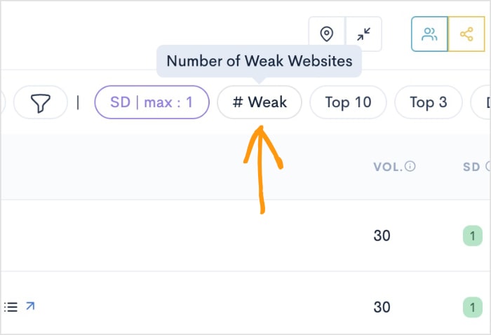 Number of weak websites filter.