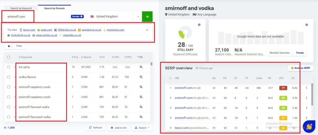 A screenshot of the google analytics dashboard using Mangools and Keyword Research.