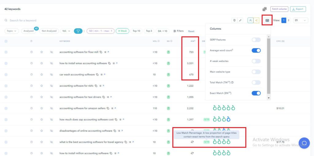 A screenshot of the adwords analytics dashboard displaying low hanging fruits and easy keywords across different niches.