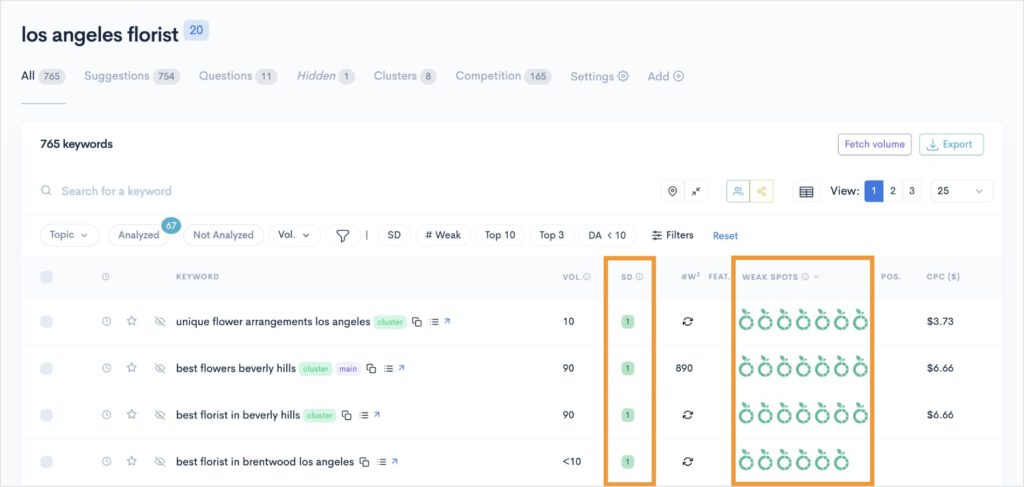 Long-tail keyword report with low difficulty.