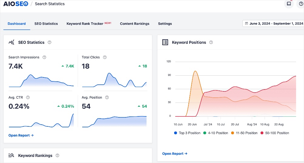 AIOSEO Search Statistics dashboard shows organic performance metrics.