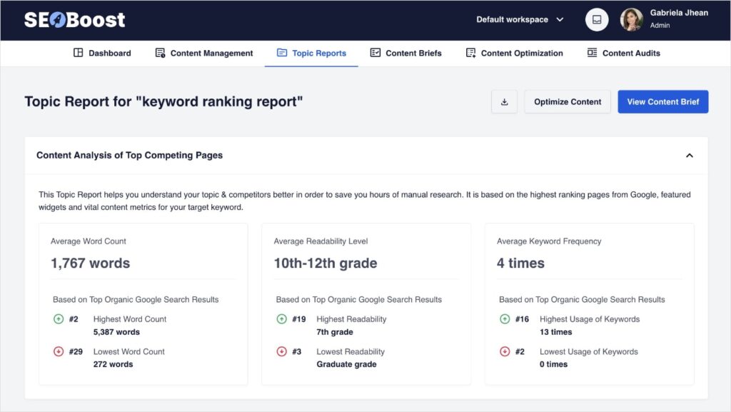SEOBoost Topic Report gives insights into top-performing content.