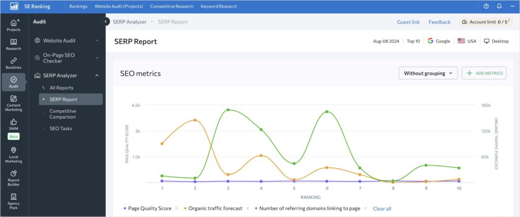 SEO metrics graph in SE Ranking.