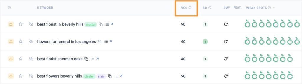 Volume column header in a keyword report.