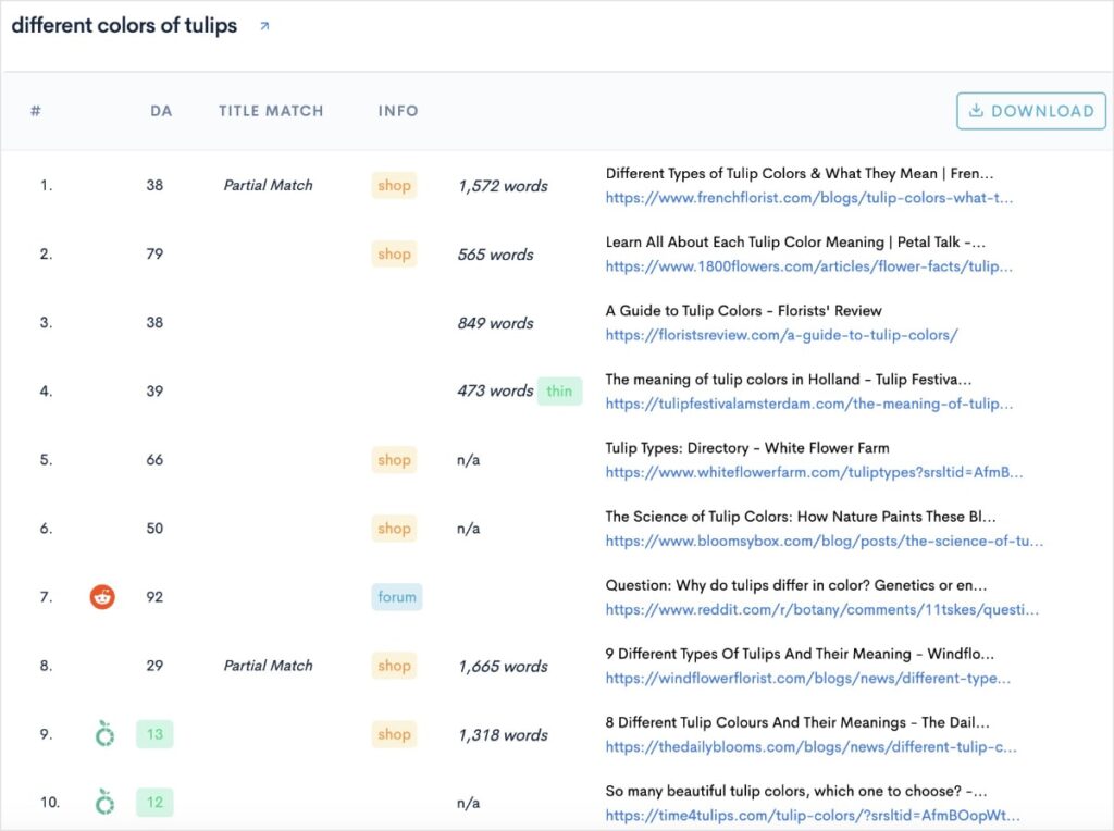 SERP analysis function in LowFruits shows the top 10 search results for a specific keyword.