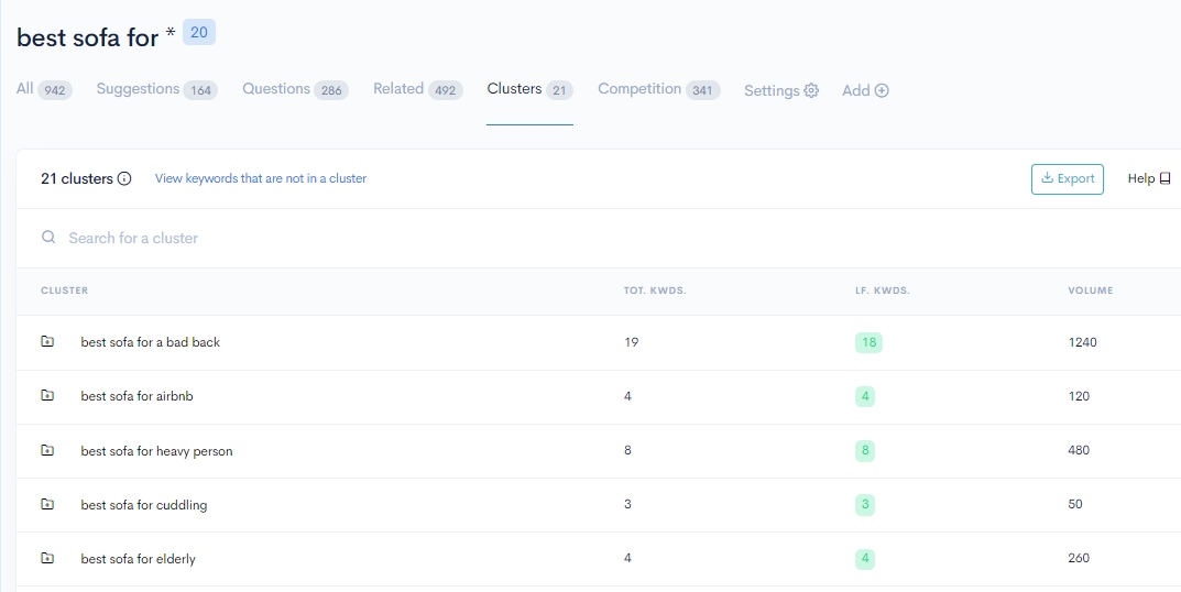 Find keyword clusters with LowFruits