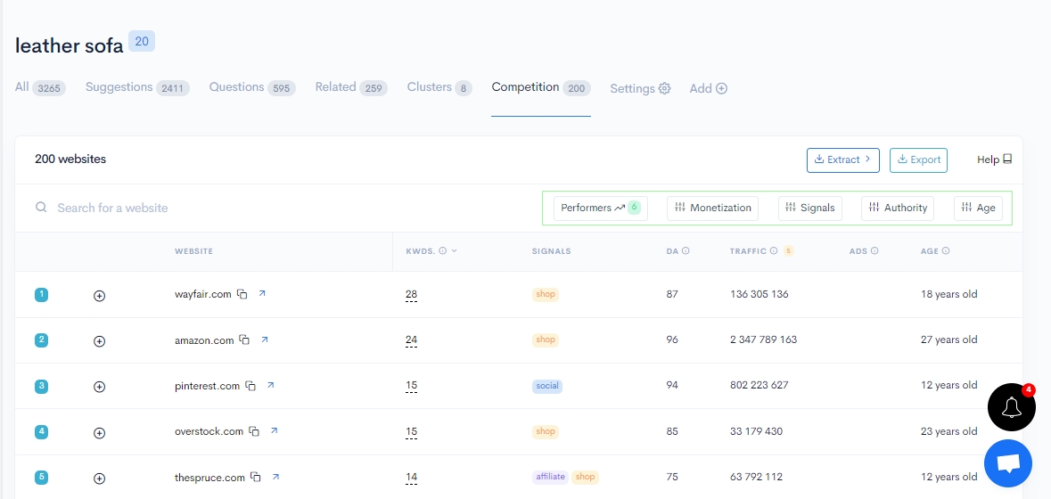 Analyze your SERP competitors with LowFruits