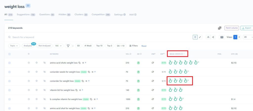 A screenshot of a google analytics dashboard displaying various measures and metrics.