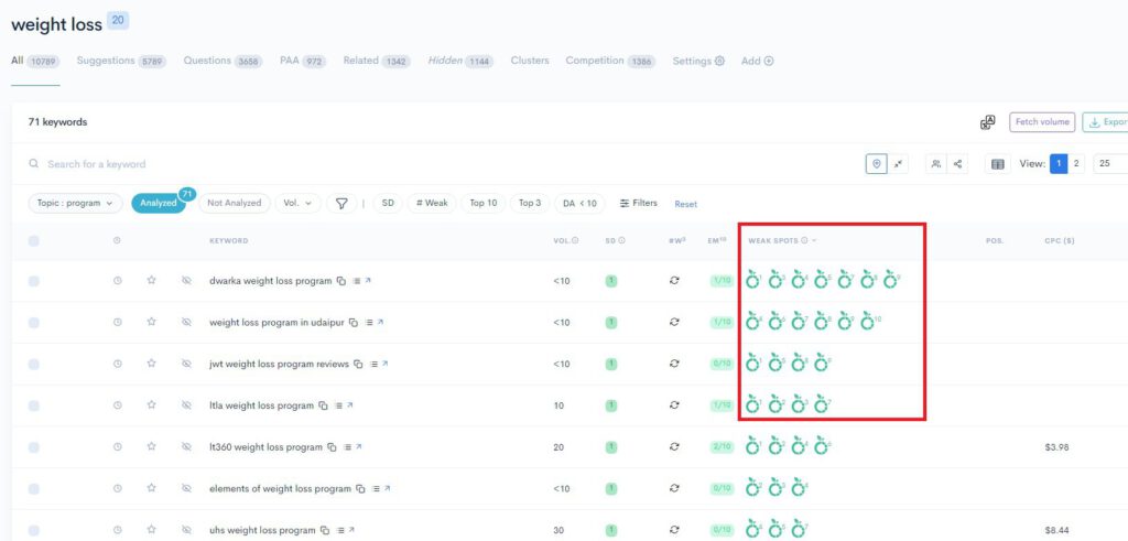 A screenshot of a Google Analytics dashboard displaying the measure of website performance.