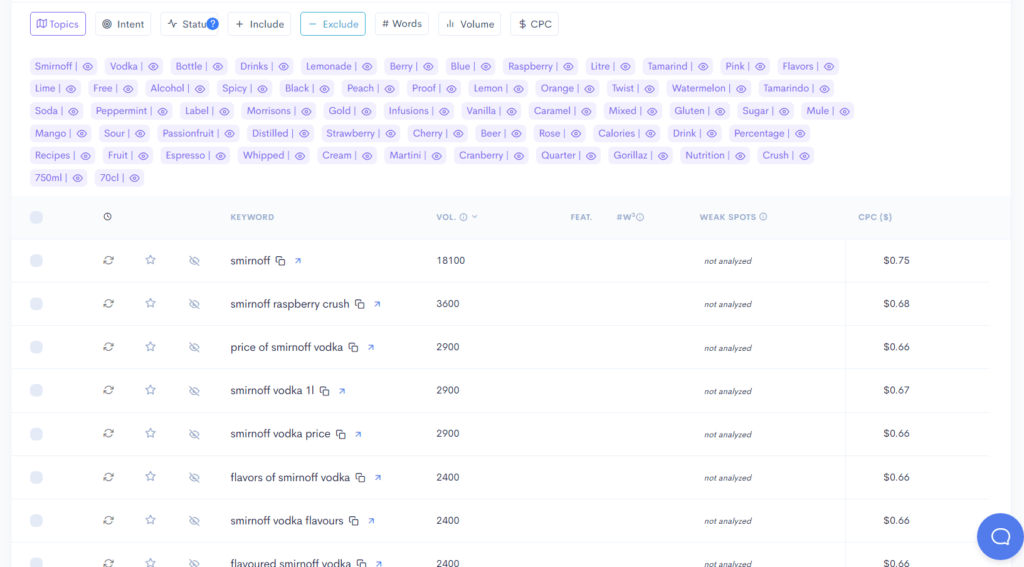 keyword research process in lowfruits