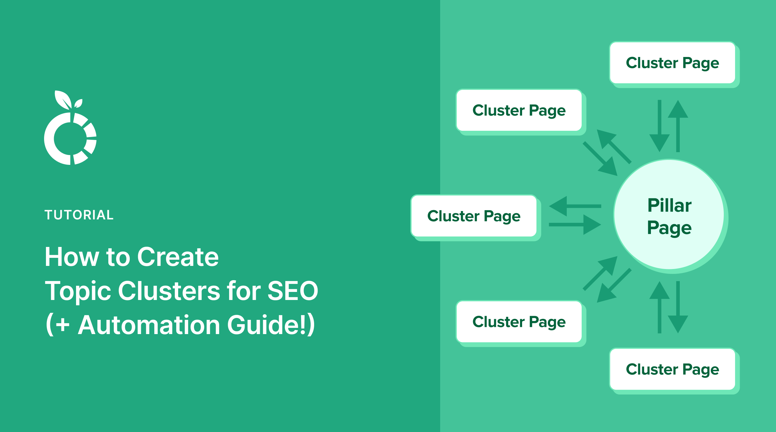 How to create topic clusters for SEO.