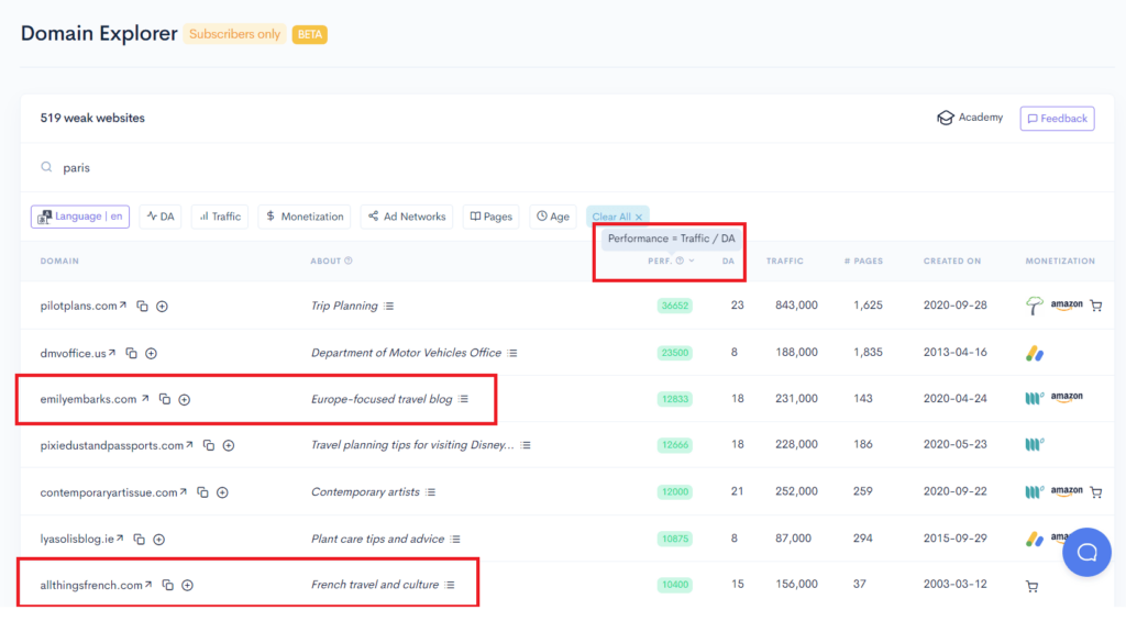 A screenshot of the google analytics dashboard and LowFruits Domain Explorer.
