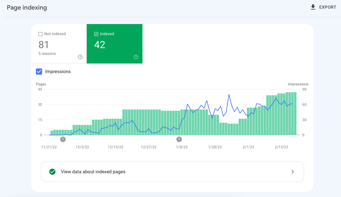 Programmatic SEO page indexation