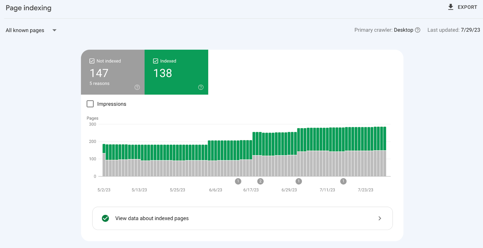 Programmatic SEO website performance problems
