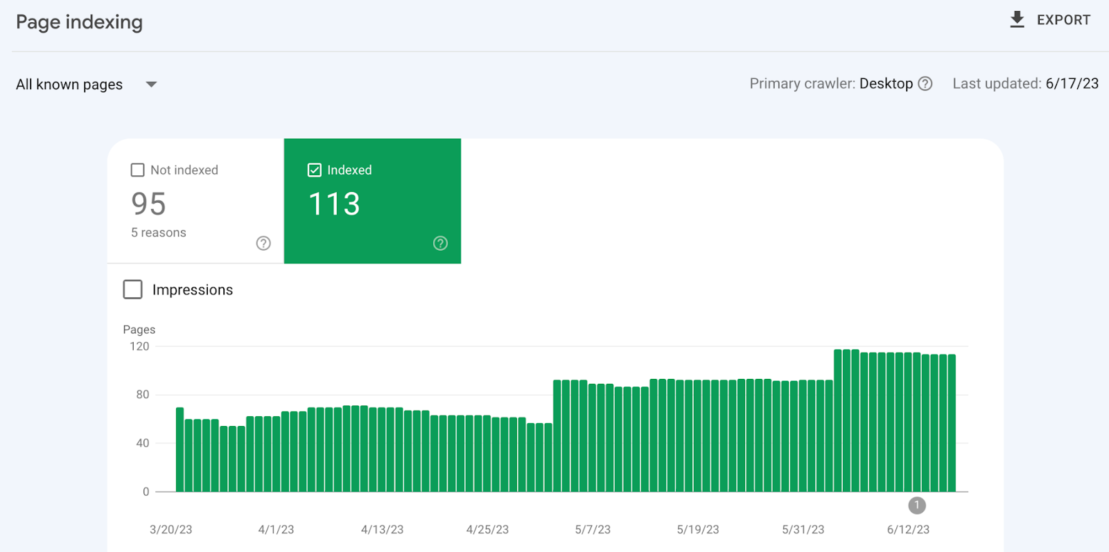 programmatic seo website growth
