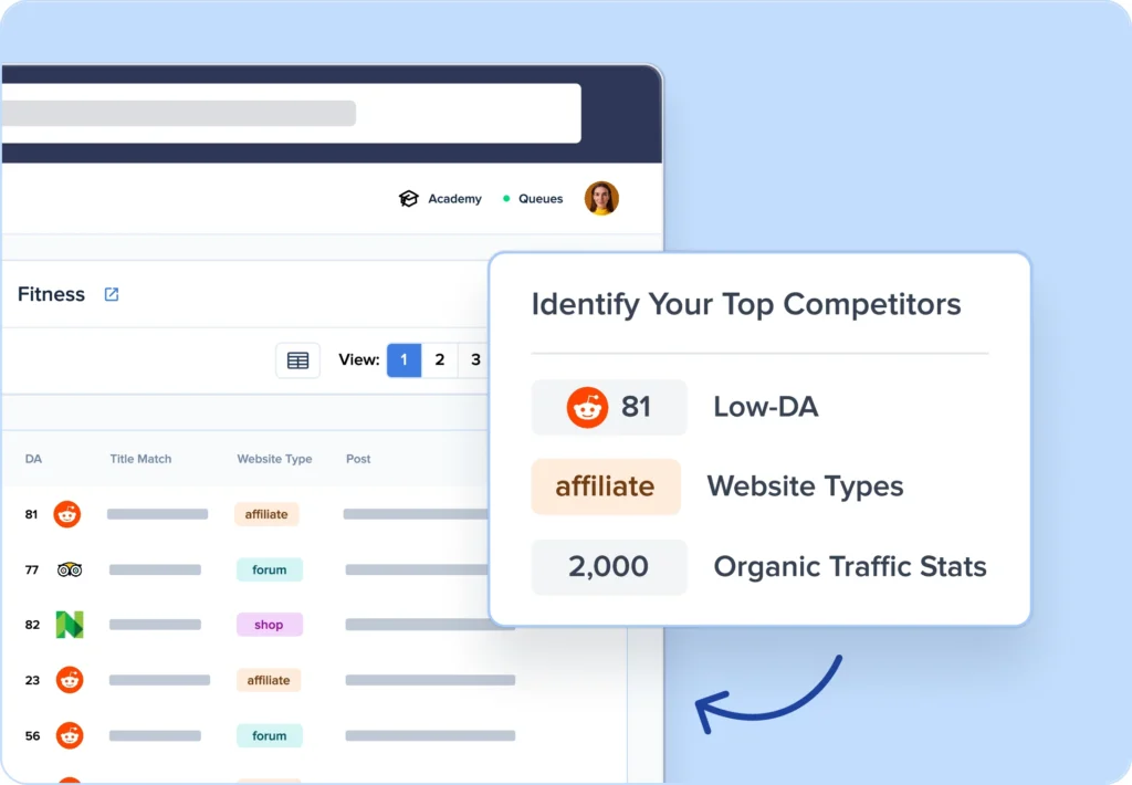 Identify weak competitors in SERPs.